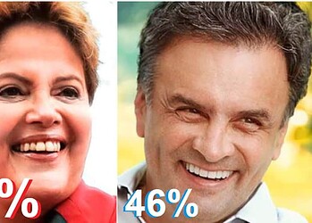 Presidente Dilma Rousseff (PT) ultrapassou Aécio Neves (PSDB), nesta rodada