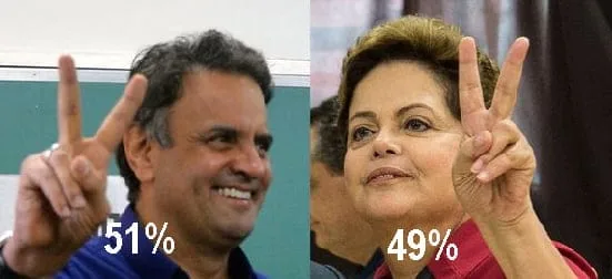 Aécio Neves (PSDB) e Dilma Rousseff (PT) estão tecnicamente empatados