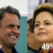 Aécio Neves (PSDB) e Dilma Rousseff (PT) estão tecnicamente empatados