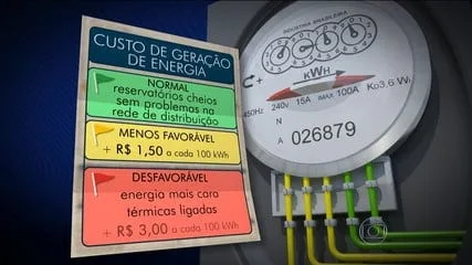 Conta de energia elétrica ficaram de 6% a 7% mais barata desde ontem