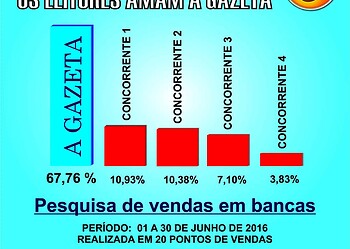 A Gazeta em 1º lugar