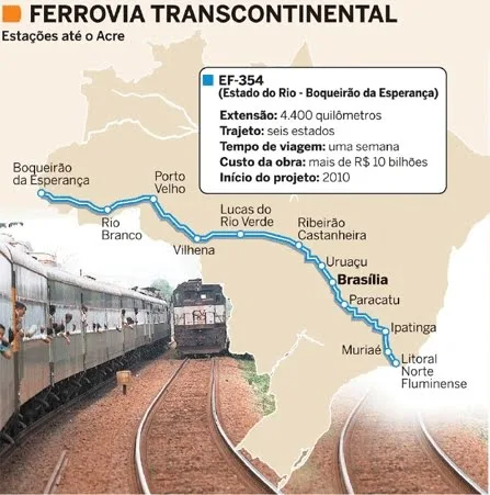 Senadores querem acelerar construção da Ferrovia Transcontinental