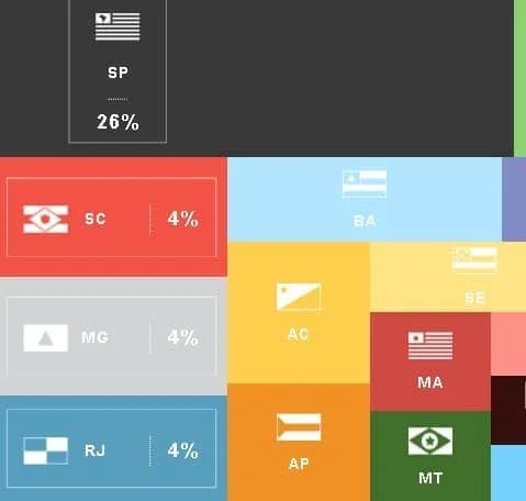 Ctrl+X registra 11 processos solicitando retirada de conteúdo por políticos do Acre durante a campanha