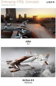 Uber reforça modelo integrador de mobilidade urbana no Brasil e expõe projetos de carro autônomo e veículo-voador 2 Uber reforça modelo integrador de mobilidade urbana no Brasil e expõe projetos de carro autônomo e veículo-voador