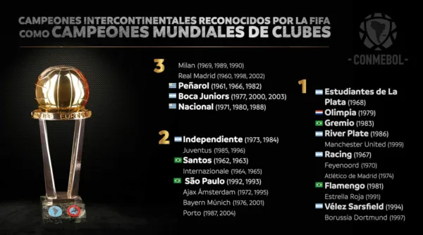 Fifa reconhece títulos mundiais de Flamengo, Grêmio, Santos e São P
