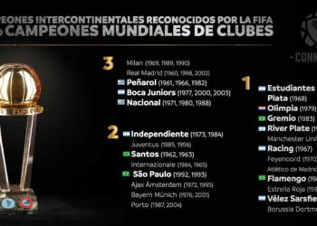Fifa reconhece títulos mundiais de Flamengo, Grêmio, Santos e São P