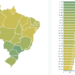 Acre avança no Ranking de Competitividade dos Estados
