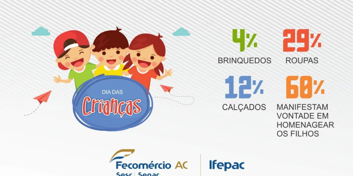 Fecomércio divulga pesquisa acerca das vendas esperadas para o Dia das Crianças