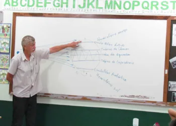 Escola Sesc realiza palestra com pesquisador e meteorologista sobre a temperatura