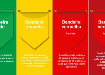 Aneel reajusta valor das bandeiras tarifárias; maior alta foi de 50% na bandeira amarela
