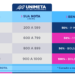 Unimeta abre as portas do futuro. Começou o Processo Seletivo 2019.2 com bolsas de até 100%