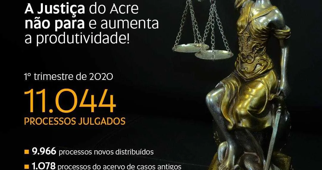 Justiça do Acre julga mais de 11 mil processos no primeiro trimestre de 2020
