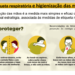 Prefeitura de Rio Branco divulga dados sobre a covid-19, diariamente