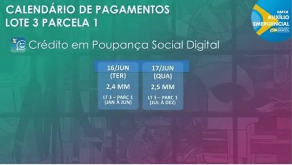 Caixa inicia o pagamento da terceira parcela do auxílio emergencial para 13,5 milhões de famílias do Bolsa Família