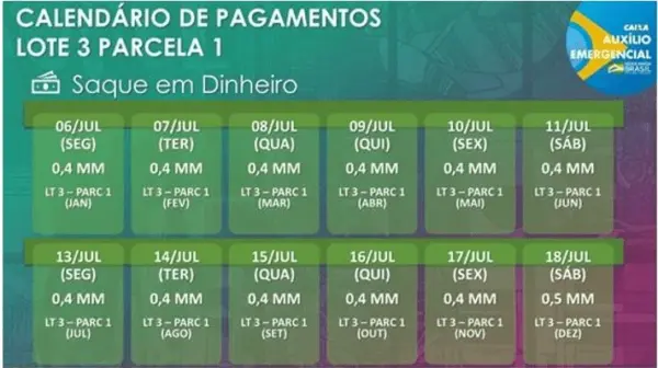 Caixa inicia o pagamento da terceira parcela do auxílio emergencial para 13,5 milhões de famílias do Bolsa Família