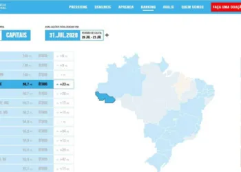 Rio Branco é 4ª capital no ranking nacional de transparência em contratações emergenciais durante a pandemia
