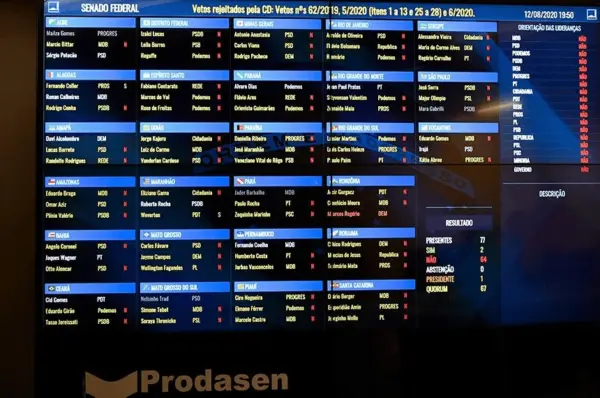 Voto eletrônico será instalado na Câmara de vereadores da Capital