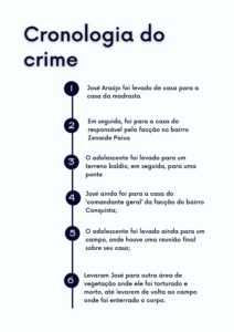 cronologia crime evlair