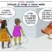Inflação já atinge a classe média