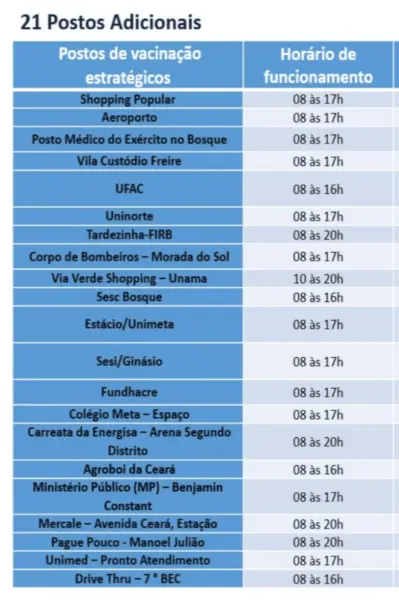 Menos de 5% dos leitos de UTI do estado estão ocupados com a queda dos casos de Covid-19