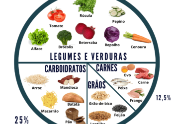 Como montar um prato saudável