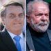 Se a eleição fosse hoje, 47% dos eleitores do Acre votariam em Bolsonaro e 29% em Lula