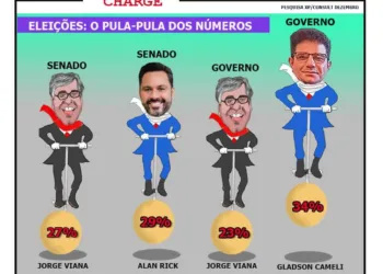 Eleições: o pula-pula dos números