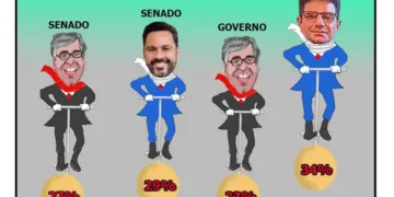 Eleições: o pula-pula dos números