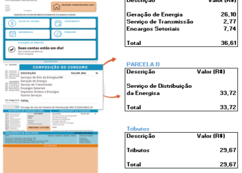 Descomplicando a conta de luz: Saiba como é a composição da conta de energia
