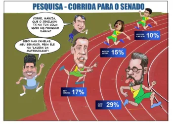 Pesquisa - Corrida para o senado