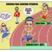 Corrida para o governo do Acre