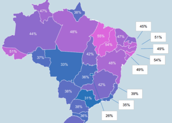 Dois anos após criação do Pix, 51% dos acreanos ainda não utilizaram a ferramenta