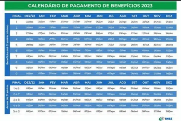 Benefícios do INSS acima do salário mínimo terão reajuste de 5,93%; Veja calendário 4 Benefícios do INSS acima do salário mínimo terão reajuste de 5,93%; Veja calendário