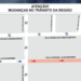 Rua no bairro Bosque passa a ter sentido único a partir desta quinta; confira