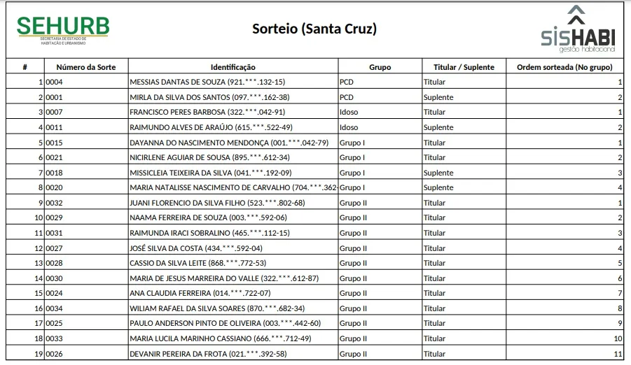 Governo divulga nomes dos sorteados para 15 casas no loteamento Santa Cruz, em Rio Branco; veja lista