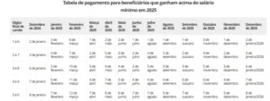 INSS: benefícios começam a ser pagos na próxima segunda-feira