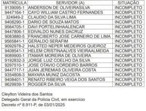 Servidores da Polícia Civil são notificados para atualização cadastral; veja nomes