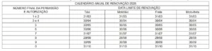 RBTrans publica prazos de renovação das permissões e autorizações; veja datas