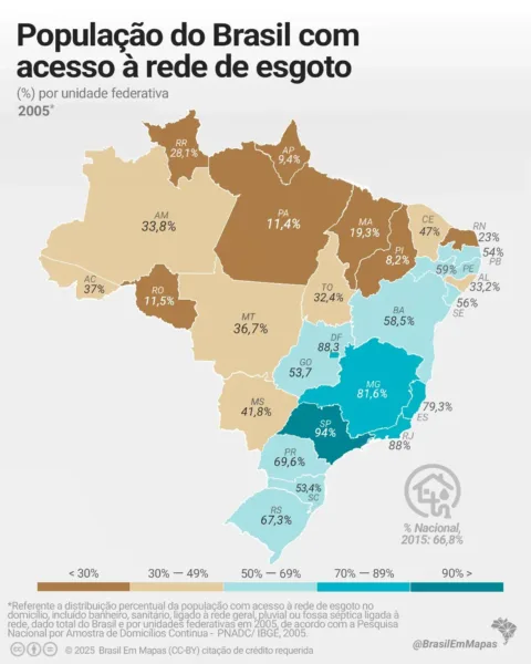 Menos de metade da população do Acre tem acesso à rede de esgoto sanitário, aponta pesquisa