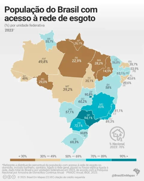 Menos de metade da população do Acre tem acesso à rede de esgoto sanitário, aponta pesquisa