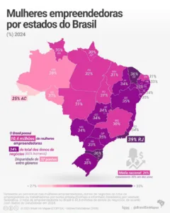 Acre tem a menor proporção de mulheres empreendedoras do Brasil, aponta Brasil em Mapas