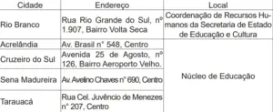 Acre convoca aprovados em seletivo da Educação para assinatura de contratos; veja os nomes 2 Acre convoca aprovados em seletivo da Educação para assinatura de contratos; veja os nomes