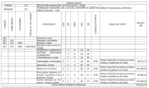 Prefeitura de Rio Branco destina mais de R$ 750 mil para ações de cultura, esporte e lazer