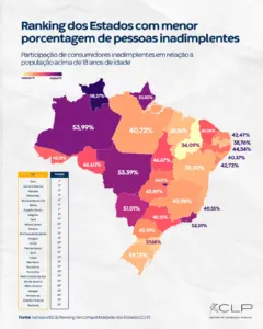 Acre tem a menor taxa de inadimplência da região Norte, aponta levantamento nacional 2 Acre tem a menor taxa de inadimplência da região Norte, aponta levantamento nacional