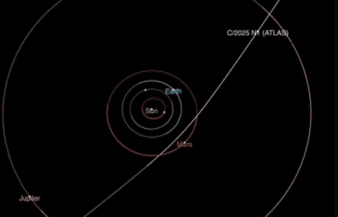 Um diagrama da Nasa mostra a trajetória do 3I/ATLAS enquanto ele passa pelo Sistema Solar  • Nasa/JPL-CALTECH via CNN Newsource