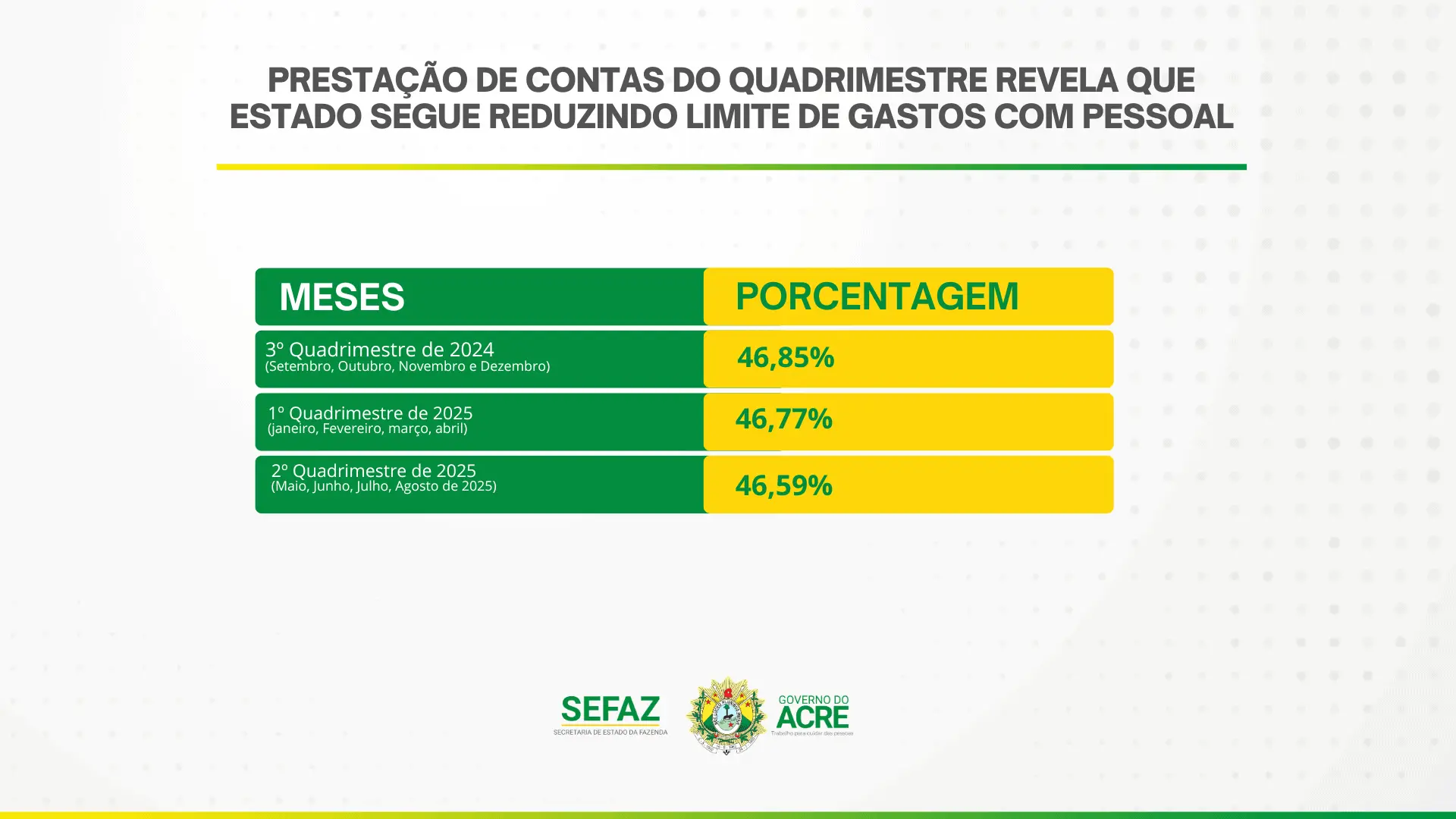 Governo diz serem desfavoráveis as condições para atender reajustes e revisão de PCCRs