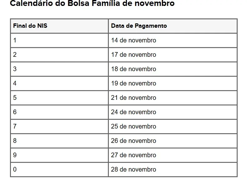Bolsa Família: pagamento de outubro, novembro e dezembro são revelados – Consulte aqui!