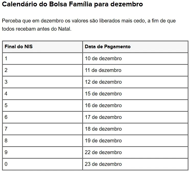 Bolsa Família: pagamento de outubro, novembro e dezembro são revelados – Consulte aqui!