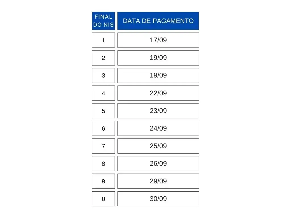 Bolsa Família: pagamentos de setembro começam nesta semana; veja calendário