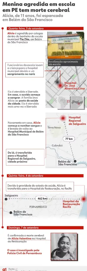 'Era doce, não mexia com ninguém’, diz mãe de menina de 11 anos morta após ser espancada por colegas dentro de escola